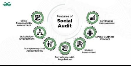 Title: The Genesis and Evolution of Social Audit: A Global and Indian&nbsp;Perspective